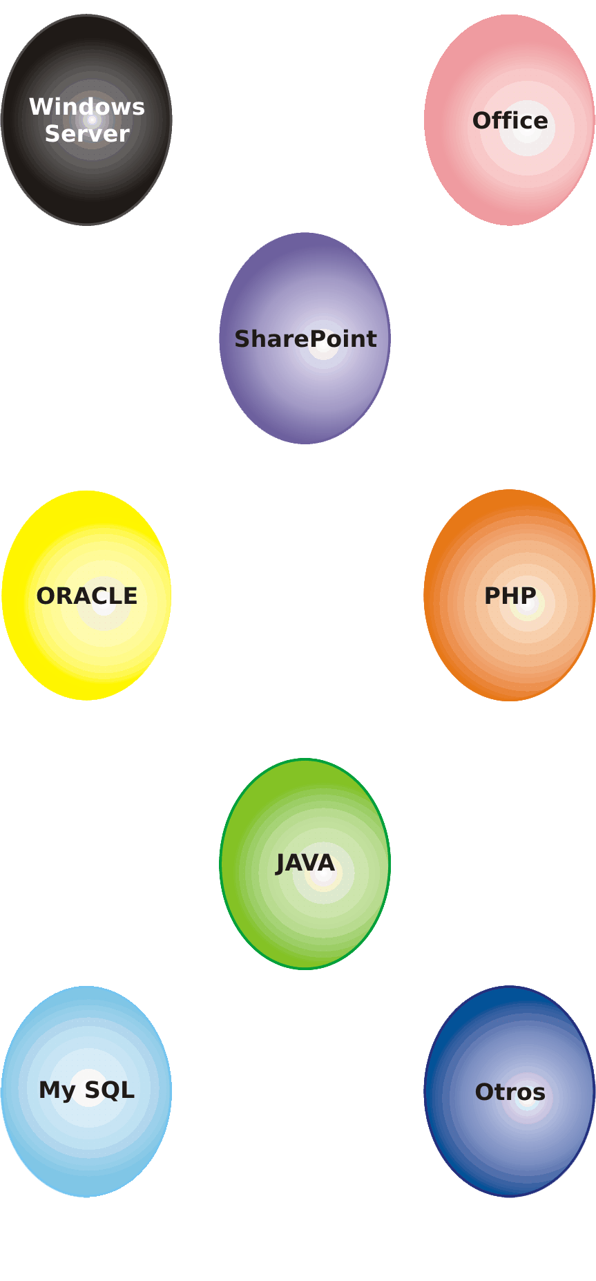 Programación Net - C# - VB.NET - EntityFrameWork - ASP.NET MVC - WCF